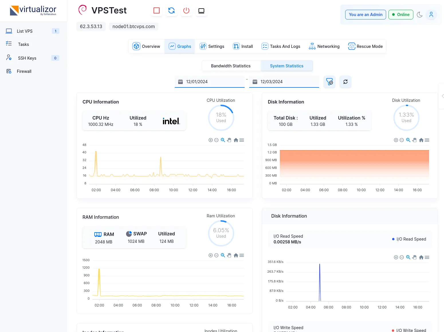 Virtulizor control panel